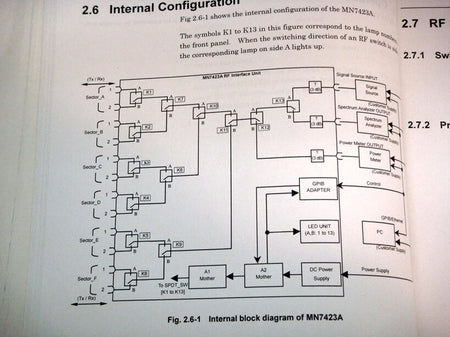 ANRITSU MN7423A 9KHz-13.2GHz 12ch RF Interface Unit