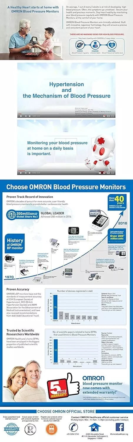 Omron 8712 White Blue Blood Pressure Monitor - New