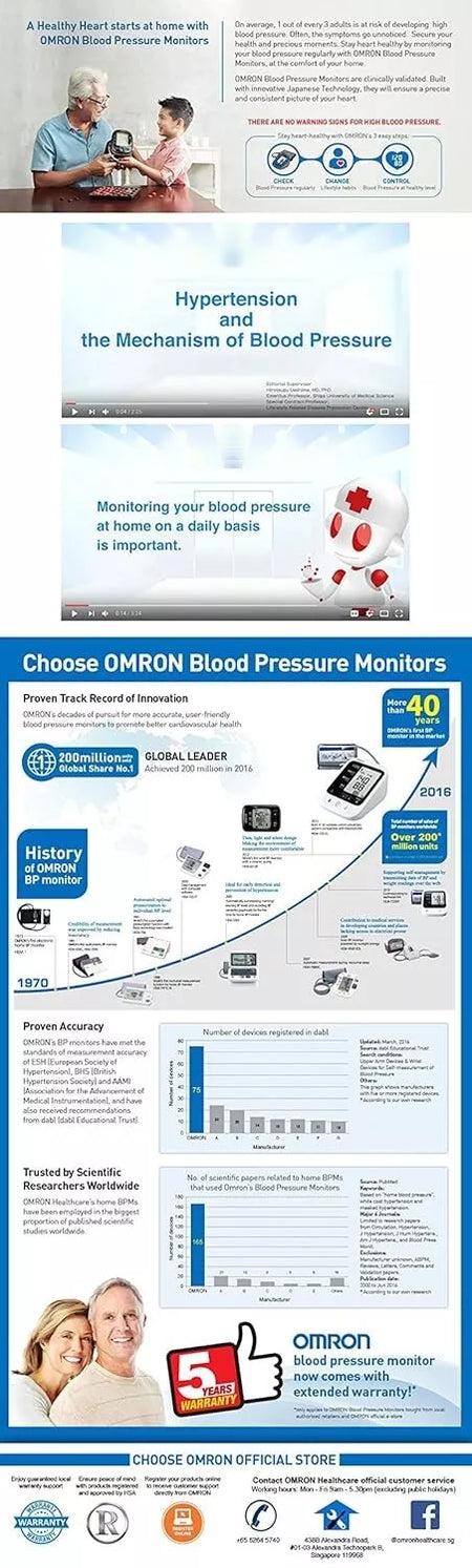 Omron 8712 White Blue Blood Pressure Monitor - New