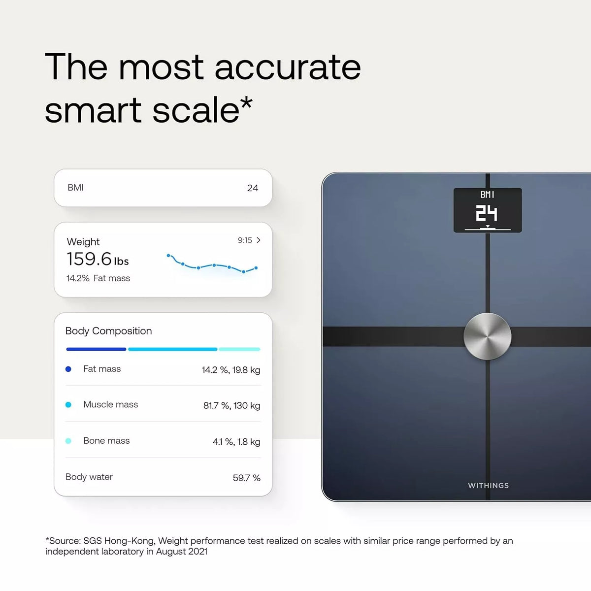 Withings Body+ Wi-Fi Smart Bathroom Scale for Body Fat, Weight Loss & Composition