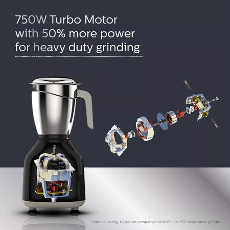 Philips HL7756/01 750W Mixer Grinder with 3 Stainless Steel Jars 3-Speed Control