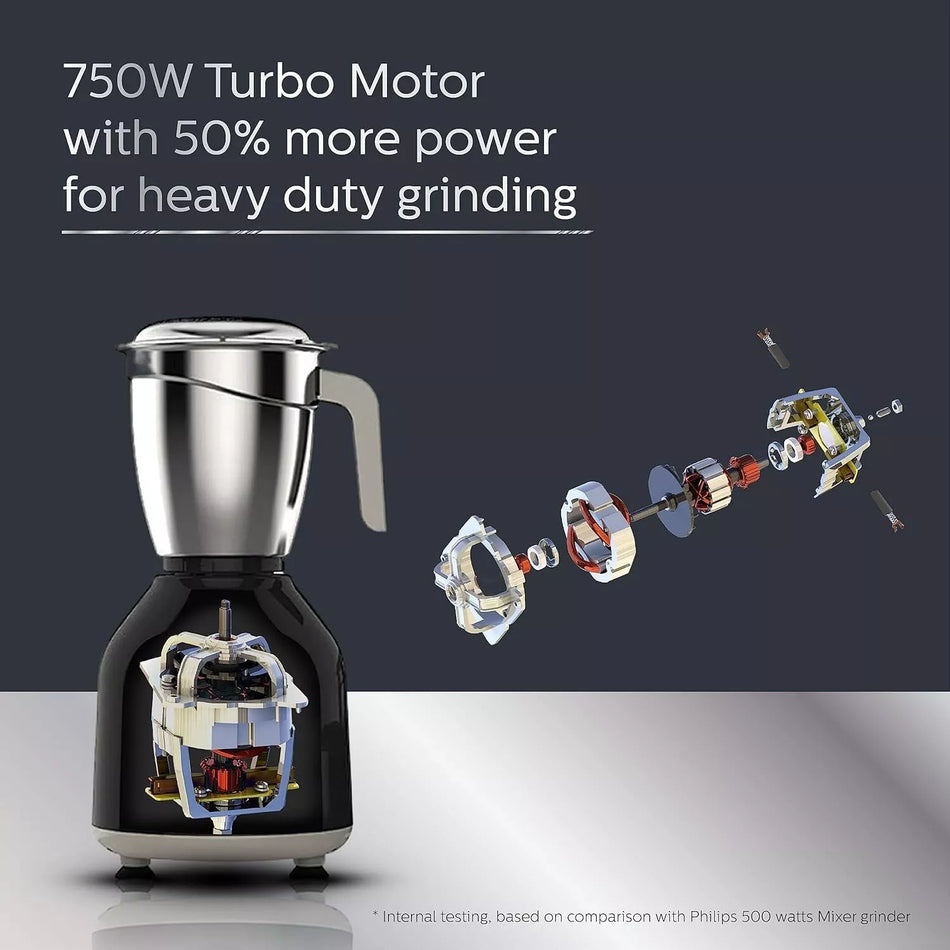 Philips HL7756/01 750W Mixer Grinder with 3 Stainless Steel Jars 3-Speed Control