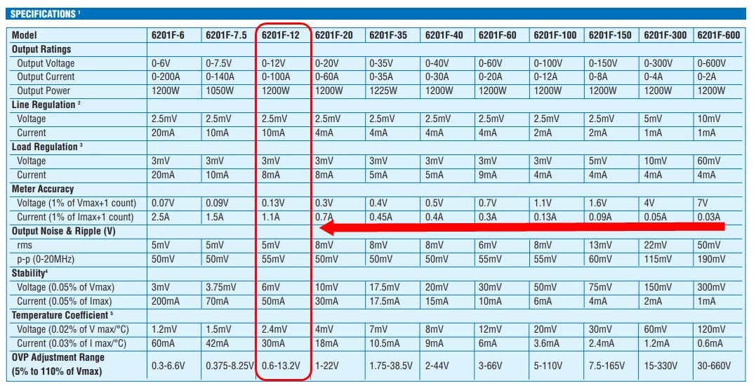 Chroma Programmable DC Power Supply Model 6201F-12 , 0-12V , 100A , 1200W