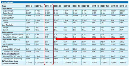 Chroma Programmable DC Power Supply Model 6201F-12 , 0-12V , 100A , 1200W