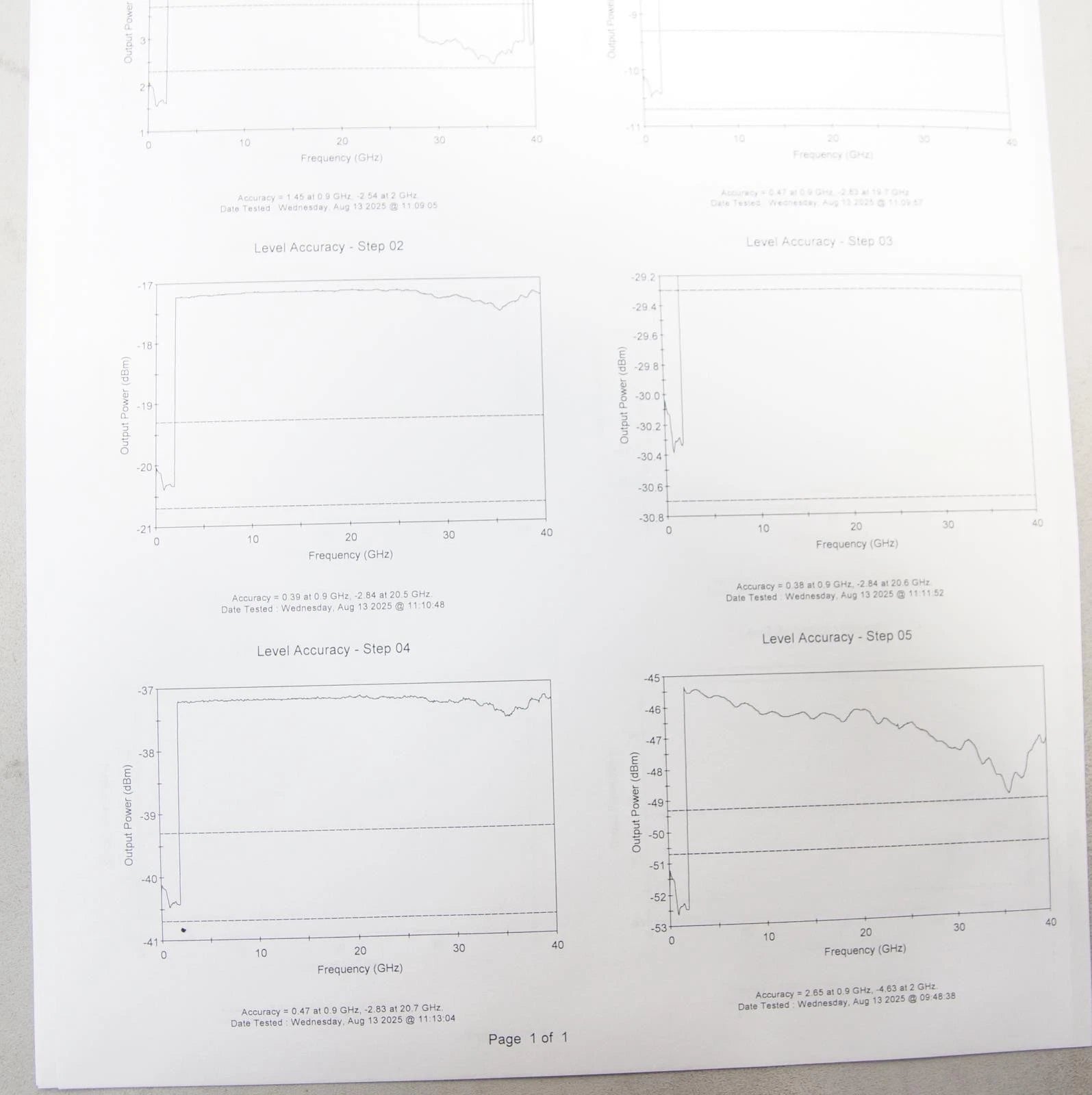 Anritsu 68369 A/NV 10 MHz - 40 GHz Synthesized Signal Generator