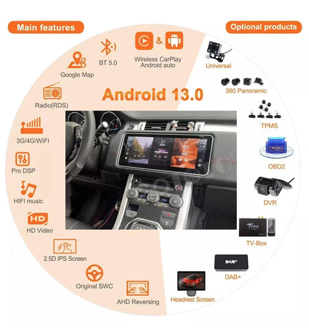 Android Car Radio 2Din Stereo GPS for Land Rover Range Rover Evoque 11-18