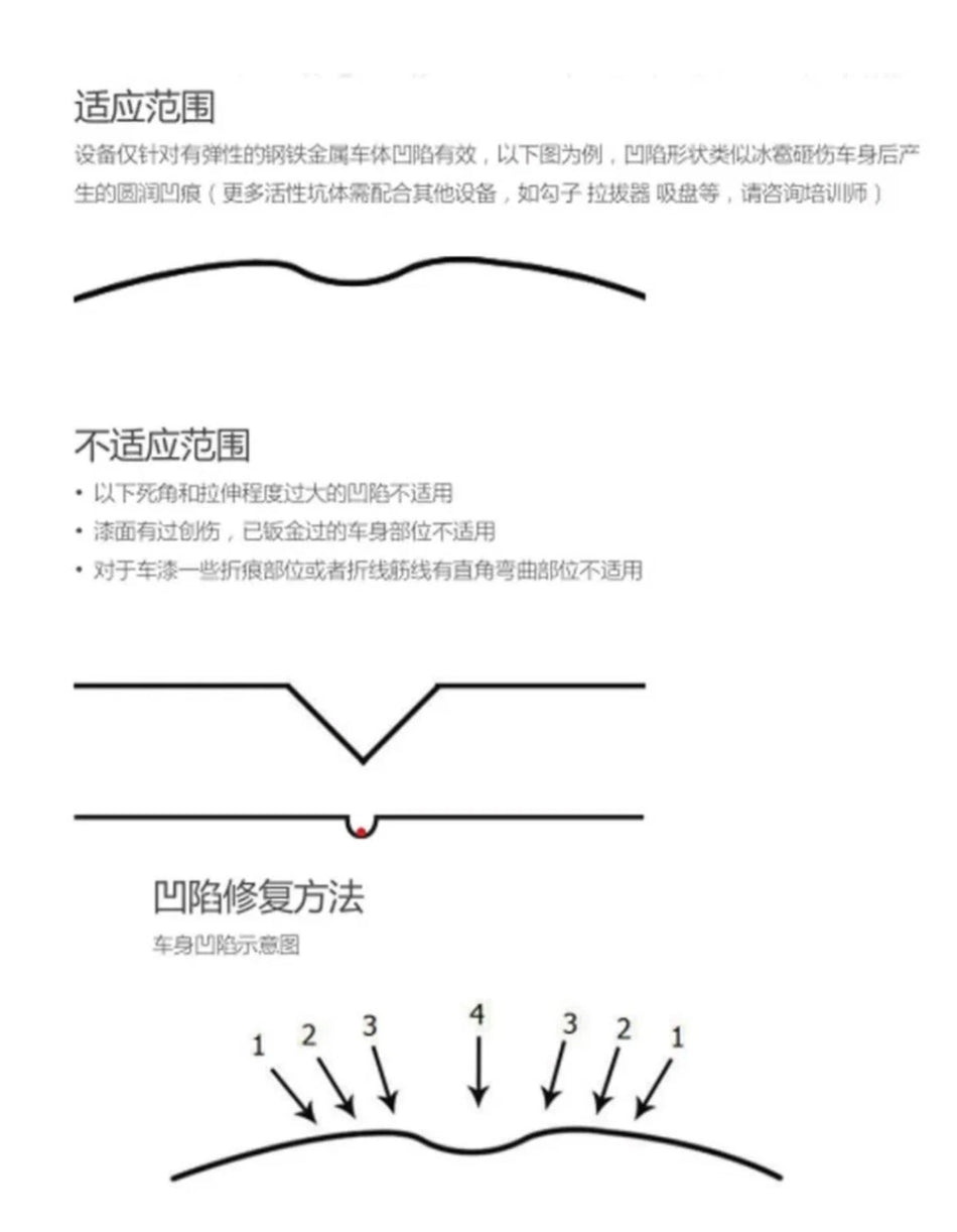 Car Removal Paintless Dent Sheet Repair Tool HotBox Induction Heater 800W