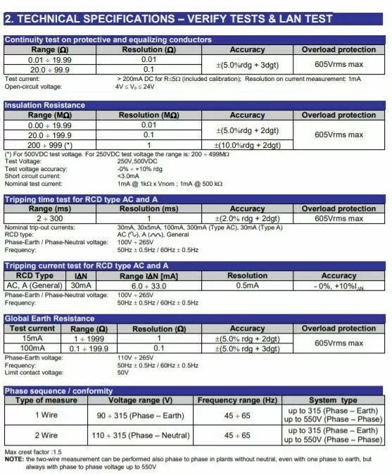 HT Instruments M75 Multifunction tester, TRMS DMM Multimeter & LAN wire mapper