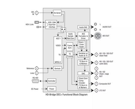 Miranda HD Bridge DEC HDV to HD/SD-SDI Decoder