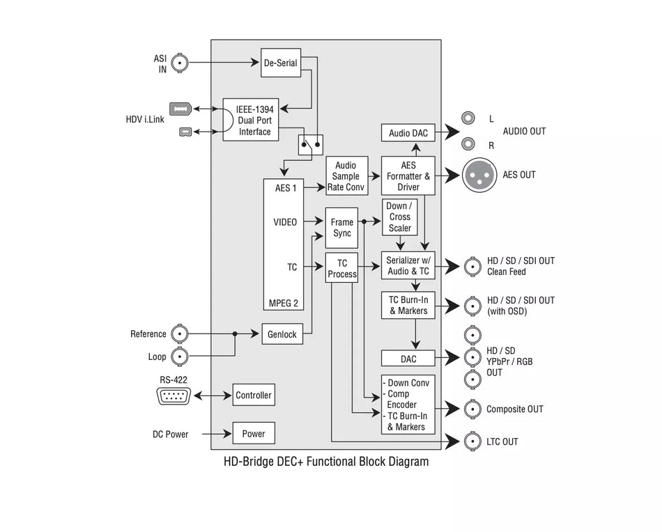 Miranda HD Bridge DEC HDV to HD/SD-SDI Decoder